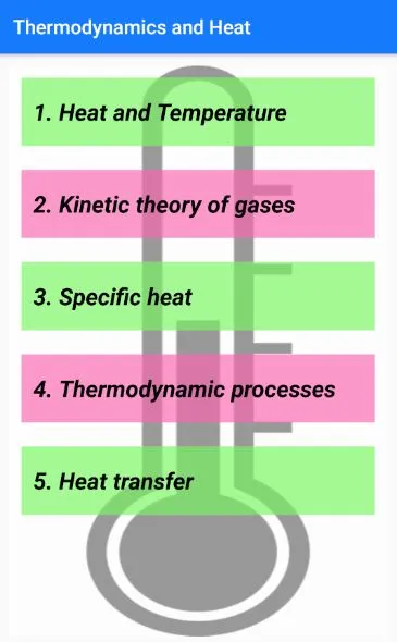 All Physics Formula Book | Indus Appstore | Screenshot