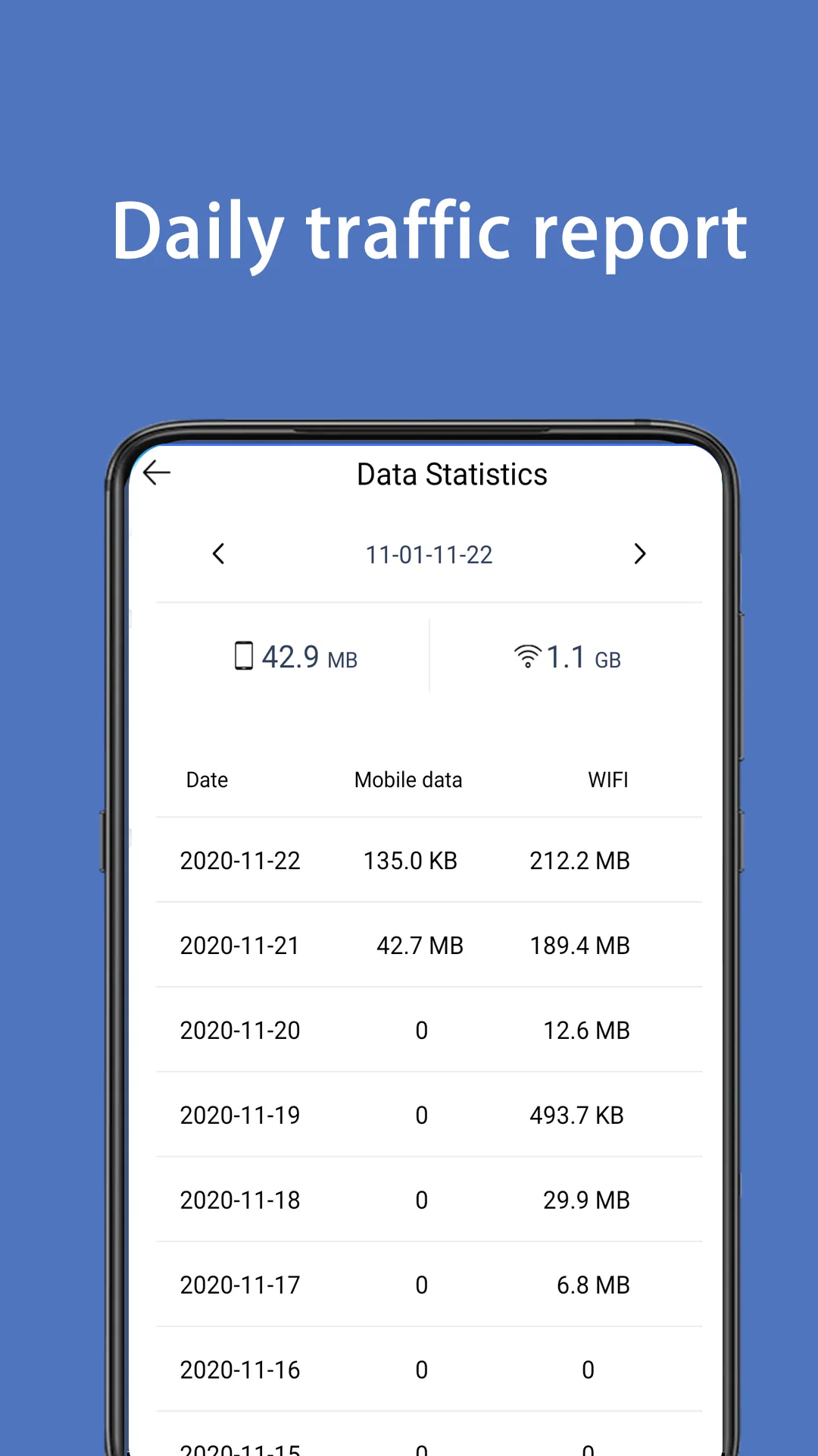 Data Statistics | Traffic Stat | Indus Appstore | Screenshot