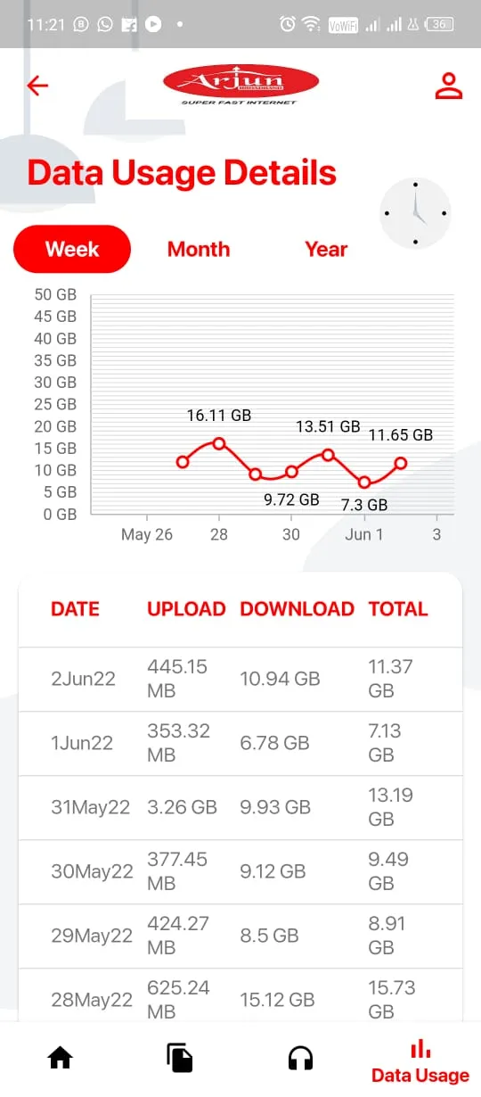 Arjun Broadband Self Service | Indus Appstore | Screenshot