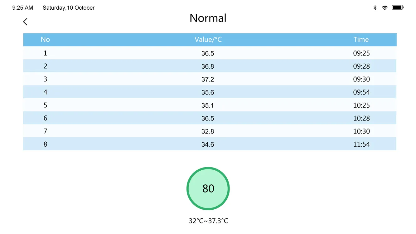 AI Temp | Indus Appstore | Screenshot