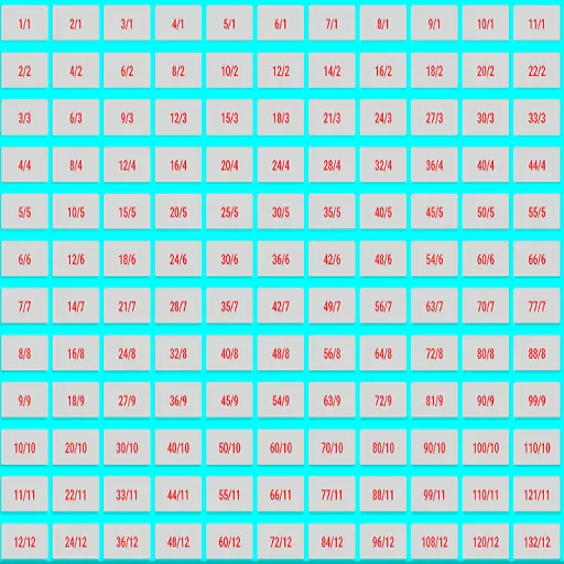 Multiplication Table 12 by 12 | Indus Appstore | Screenshot