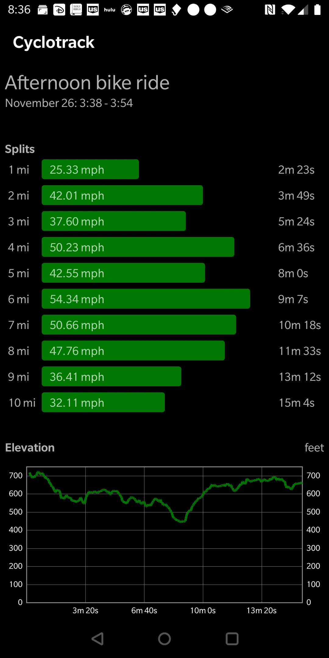 Cyclotrack - Bike Computer | Indus Appstore | Screenshot