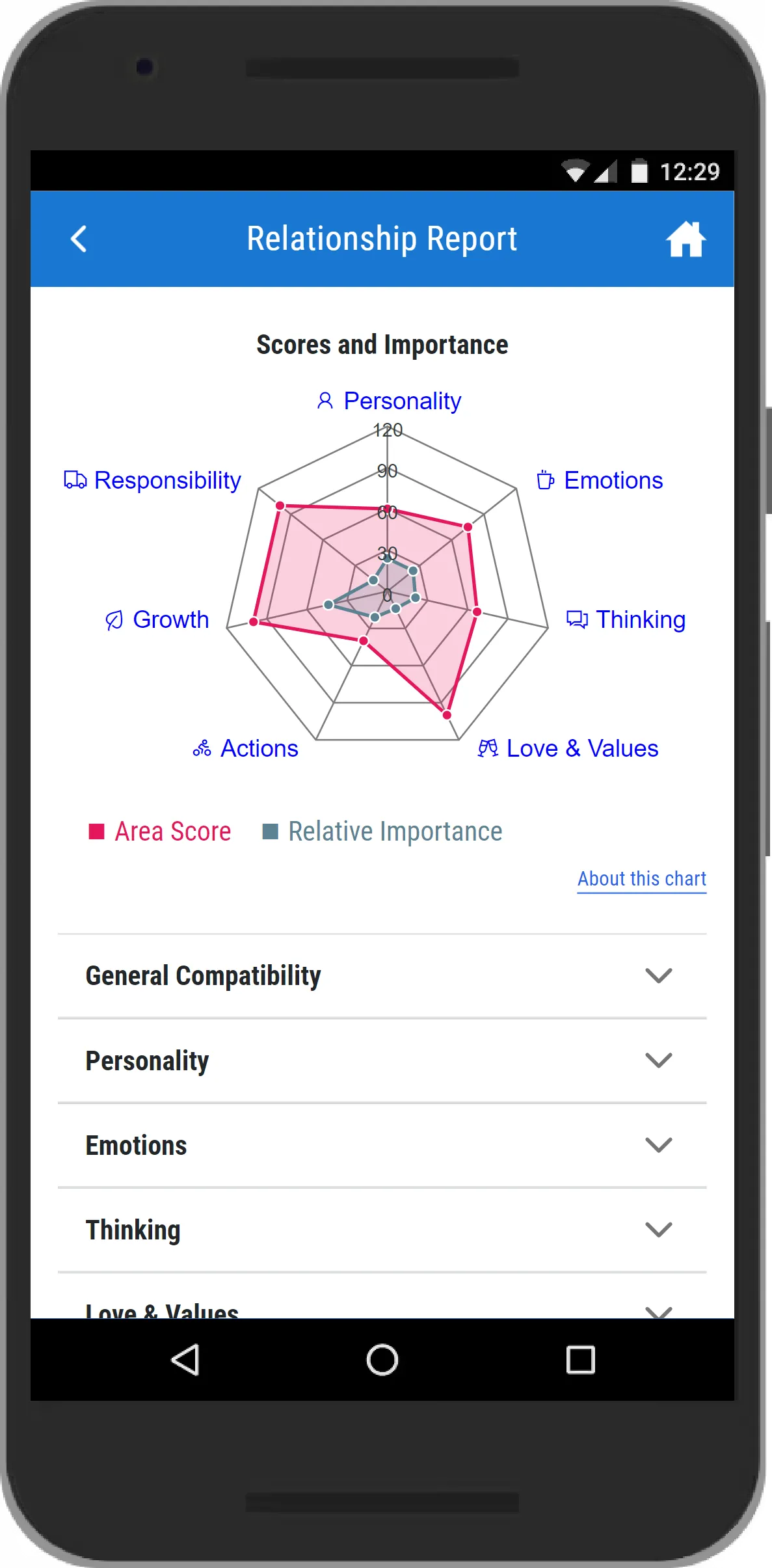 Jupiter Astrology | Indus Appstore | Screenshot