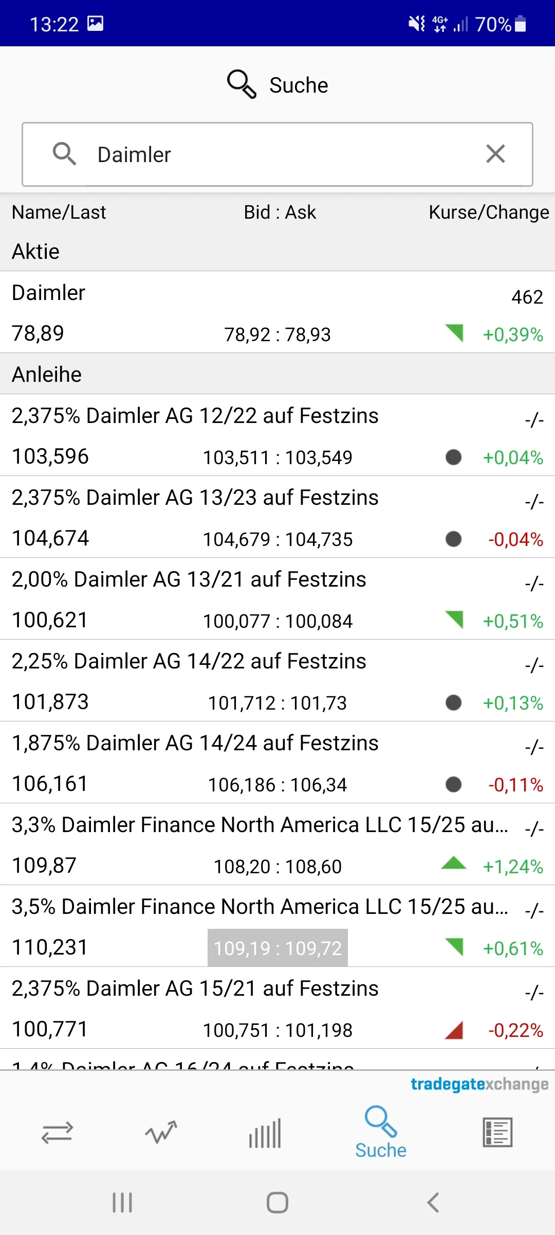 Börse | Indus Appstore | Screenshot