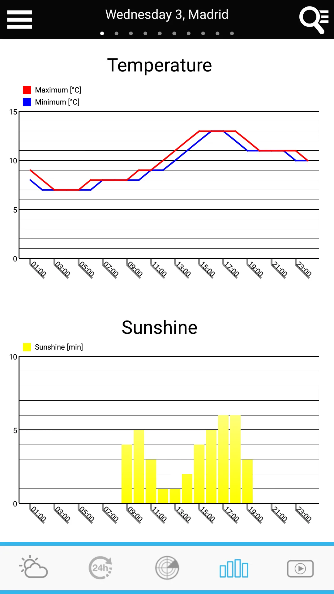 Weather for Spain | Indus Appstore | Screenshot