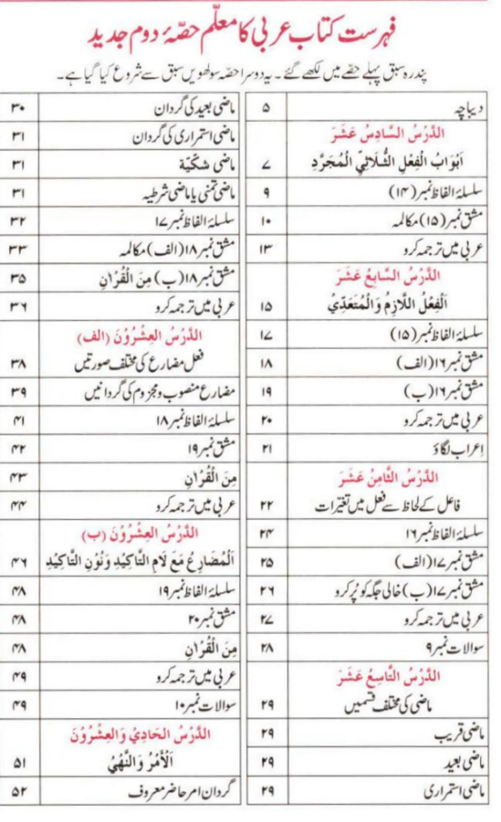 Dars e Nizami Books in Urdu | Indus Appstore | Screenshot