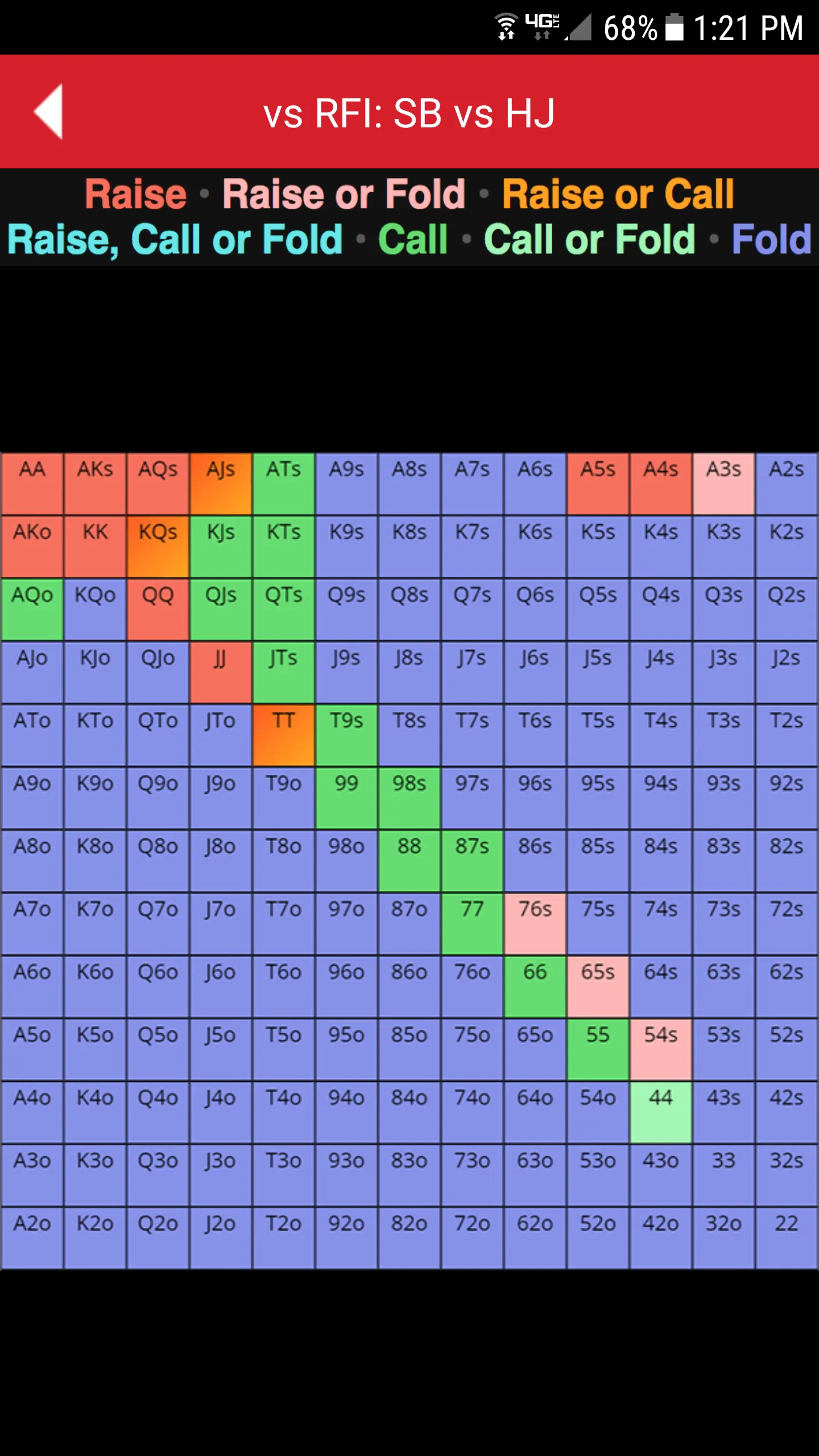 Upswing Poker Chart Viewer | Indus Appstore | Screenshot