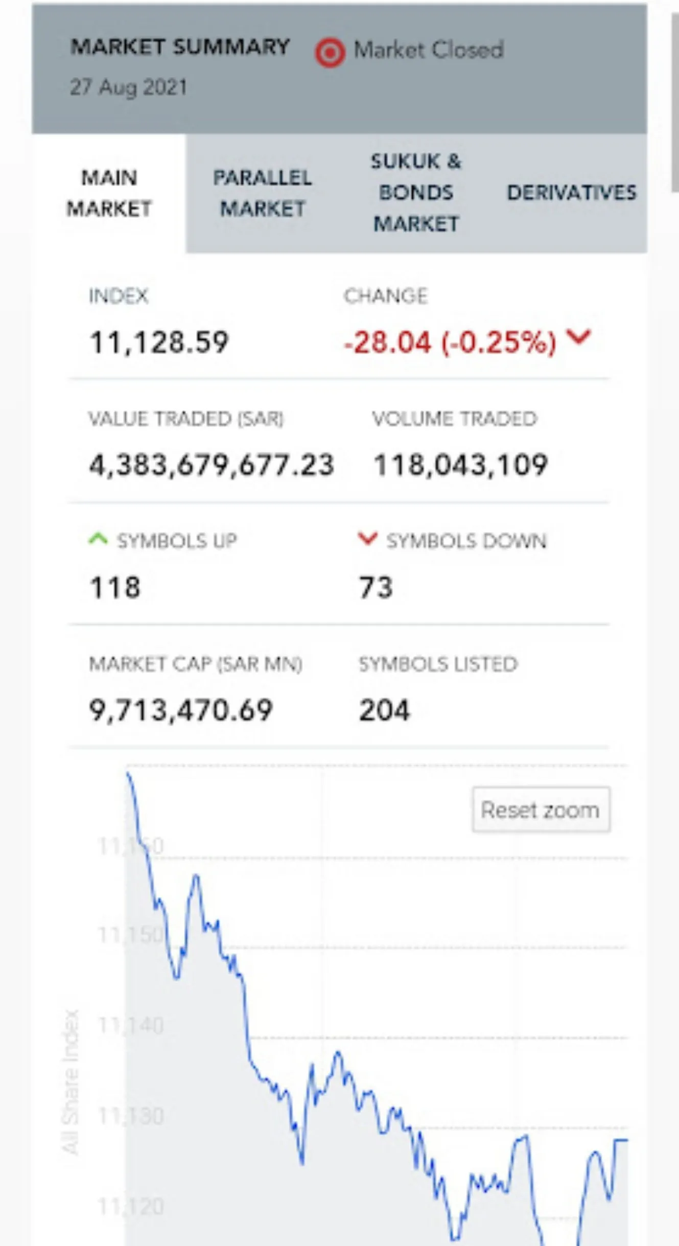 Saudi Arabia Stock Exchange | Indus Appstore | Screenshot