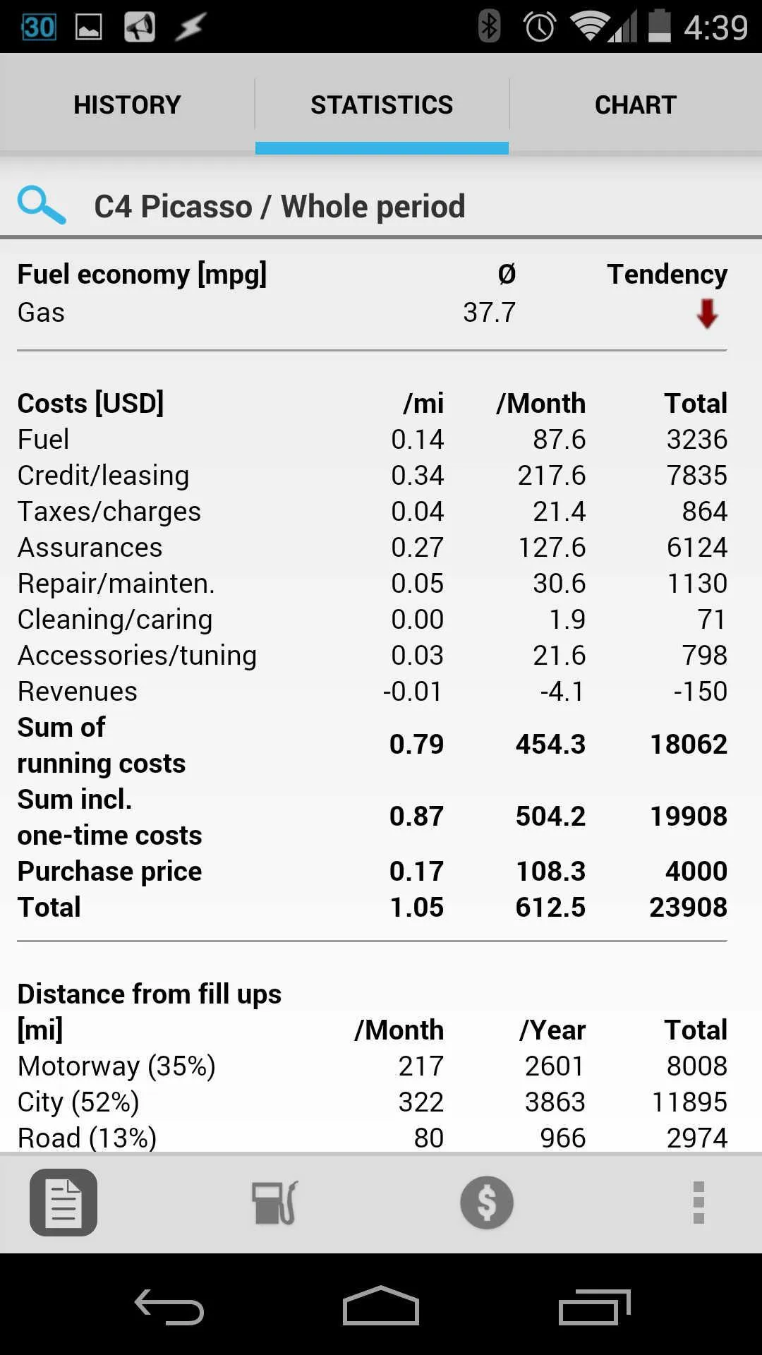 Car-costs and fuel log | Indus Appstore | Screenshot