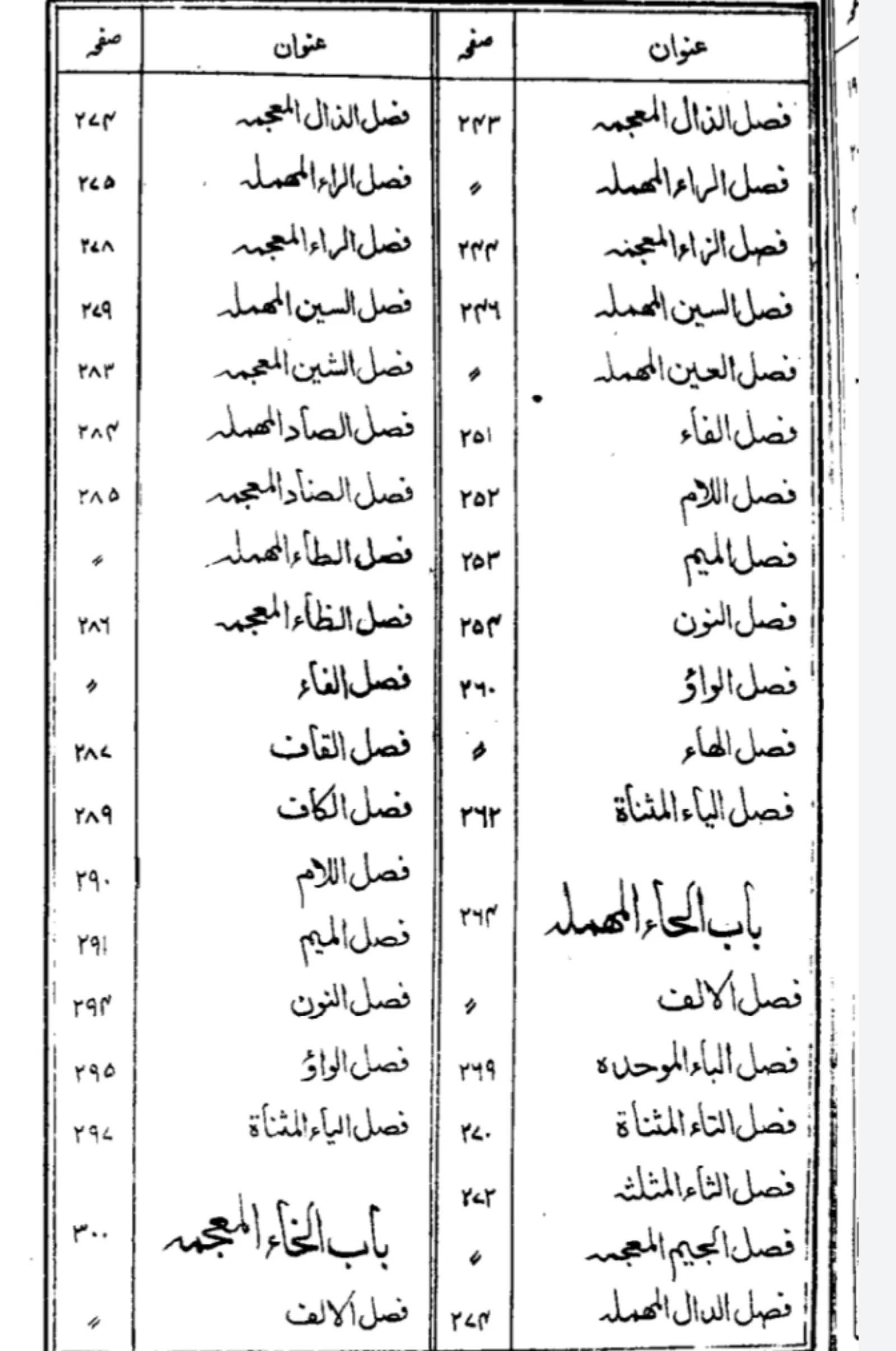 Dars e Nizami Books in Urdu | Indus Appstore | Screenshot