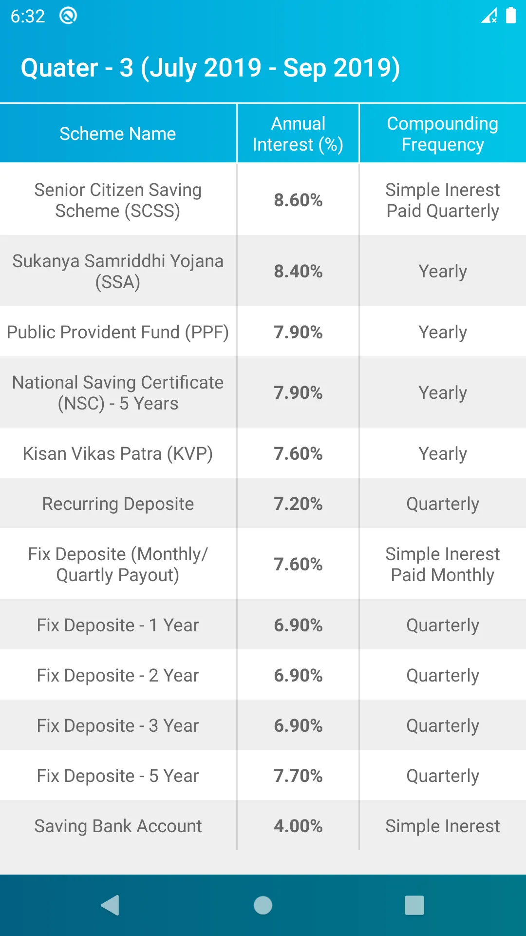 Bank Balance | Indus Appstore | Screenshot