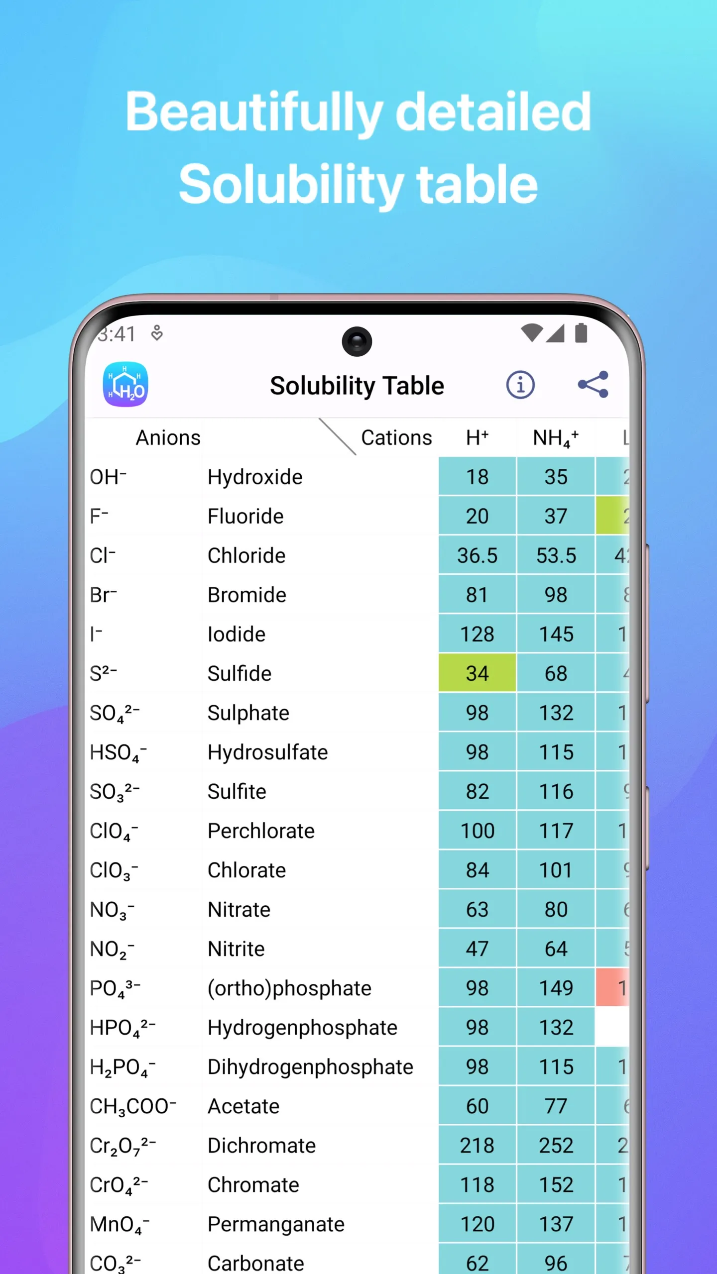 Chemistry | Indus Appstore | Screenshot