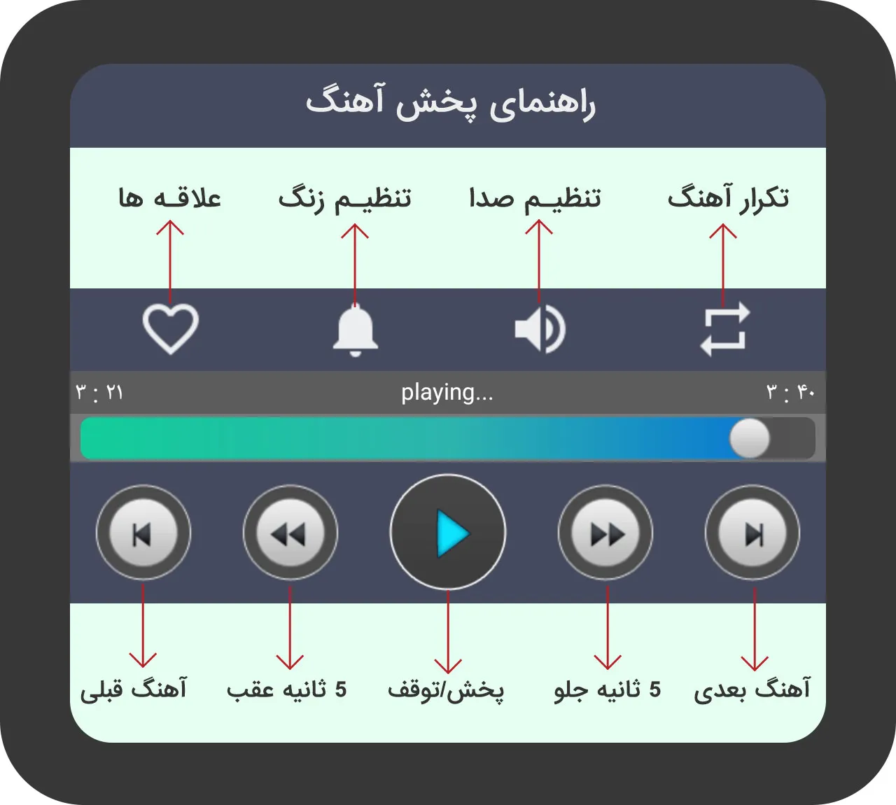 آهنگ های شاد اندی بدون اینترنت | Indus Appstore | Screenshot