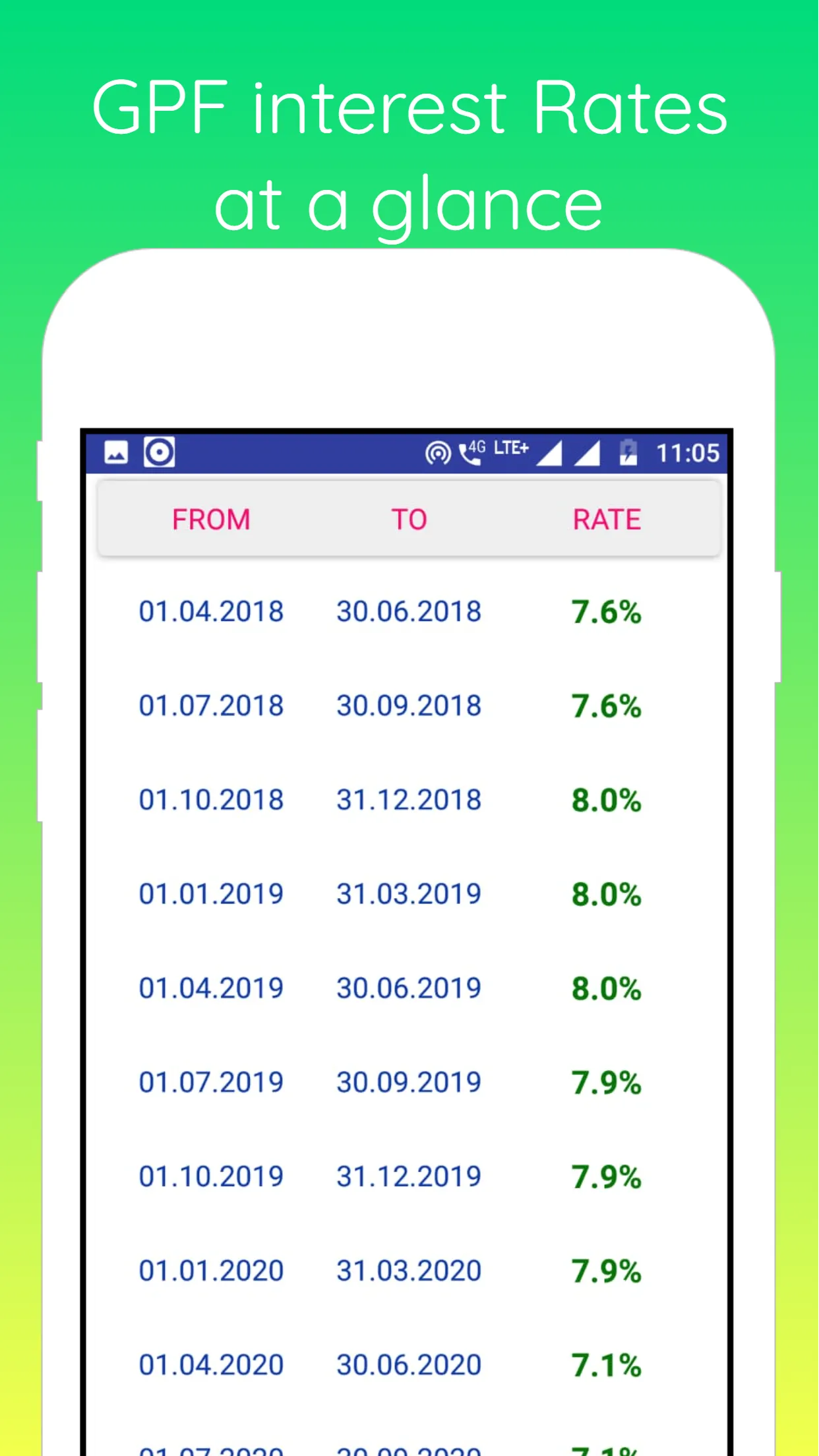 GPF Interest Calculator | Indus Appstore | Screenshot