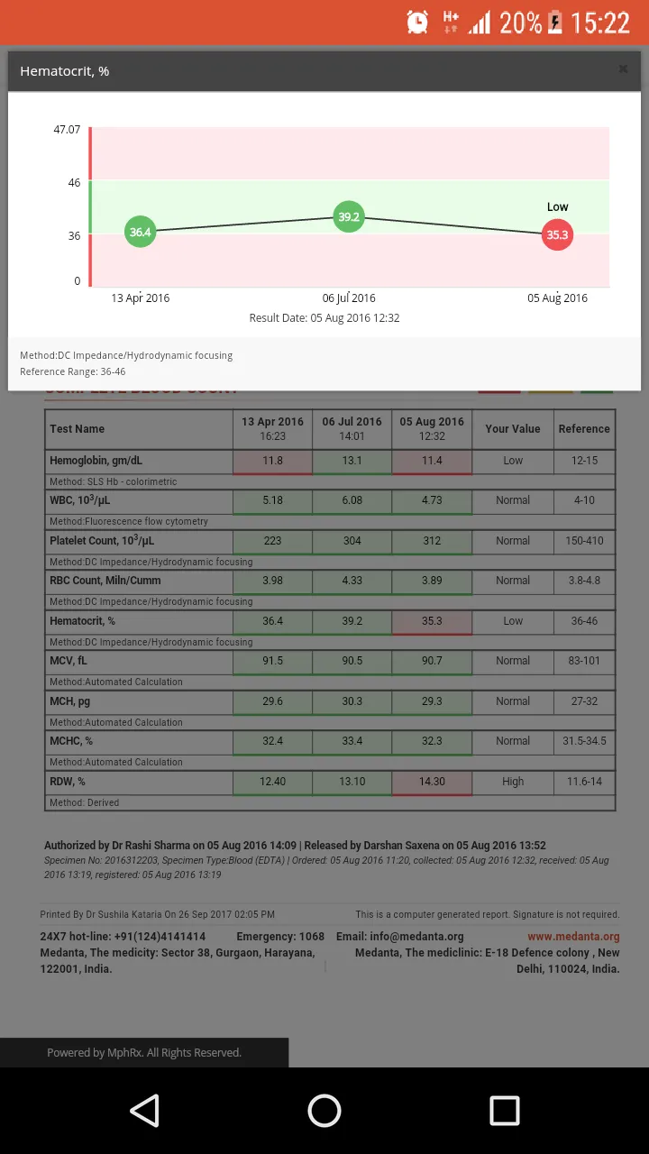 Medanta eCLINIC - Patient App | Indus Appstore | Screenshot
