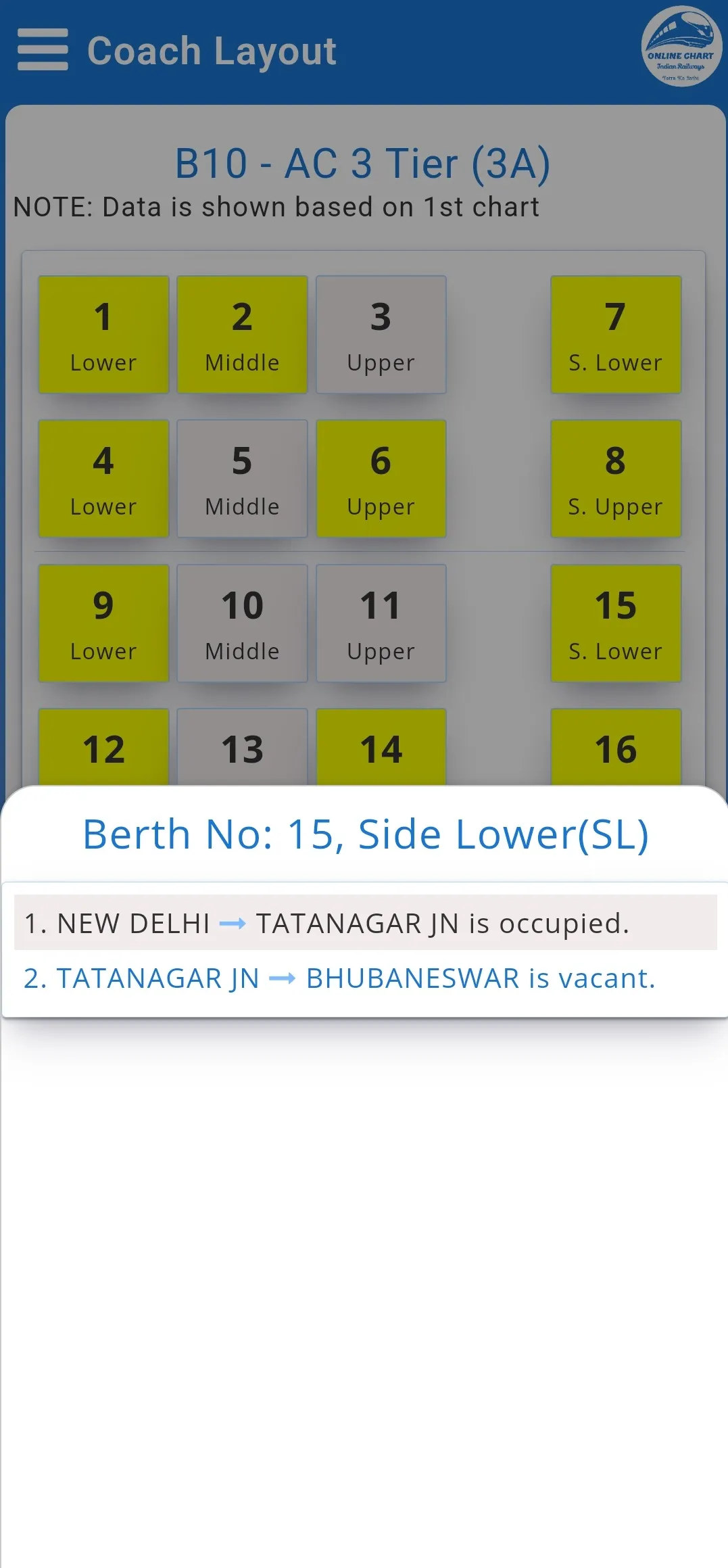 Rail Reservation Chart & PNR | Indus Appstore | Screenshot