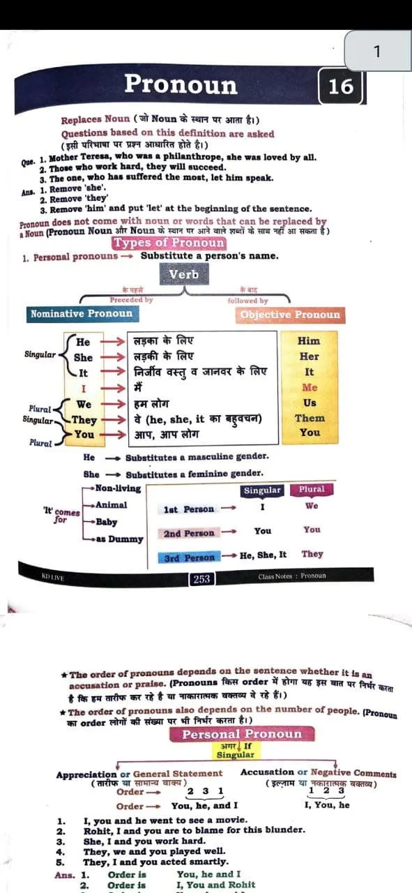 Neetu Singh English Classnotes | Indus Appstore | Screenshot