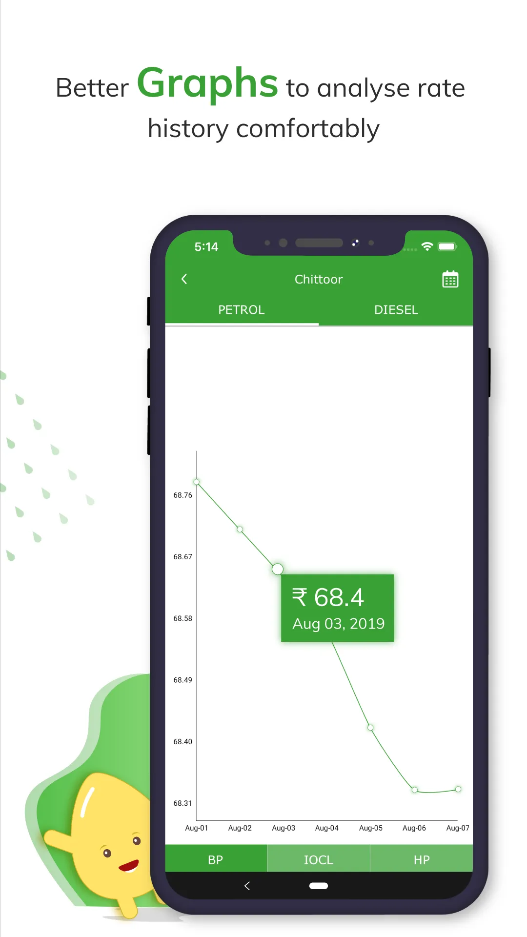 Petrol Diesel Price In India | Indus Appstore | Screenshot