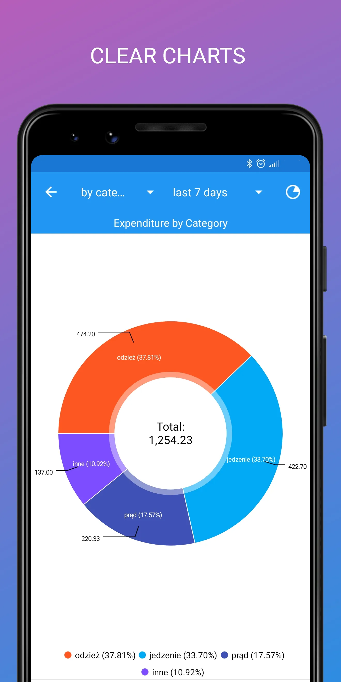 Income vs Expenses | Indus Appstore | Screenshot