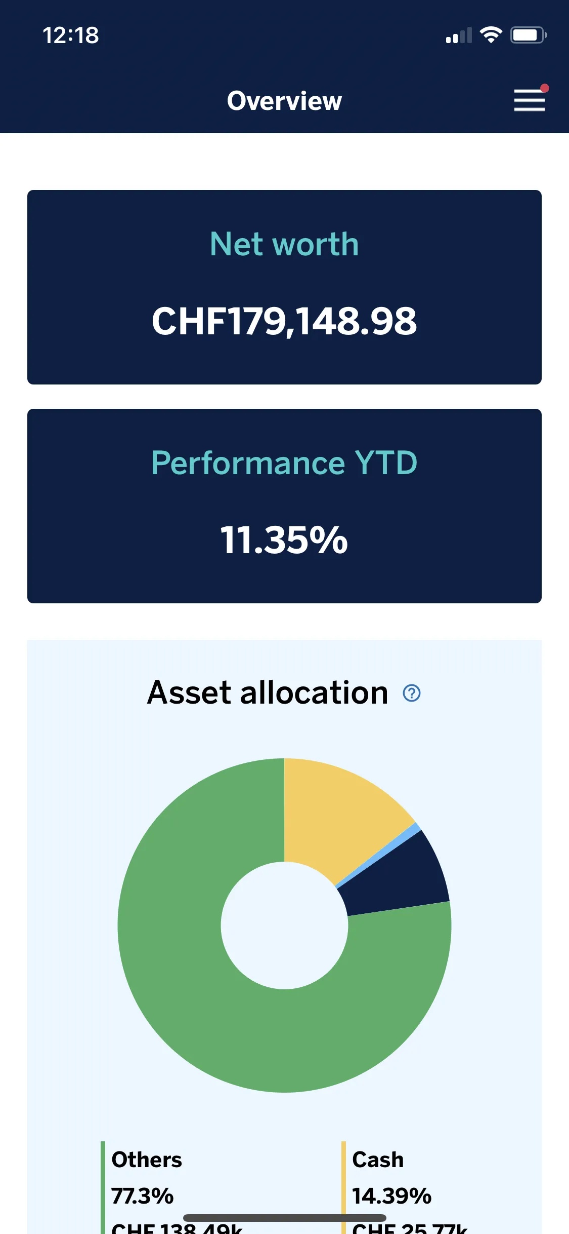 BBVA Switzerland | Indus Appstore | Screenshot