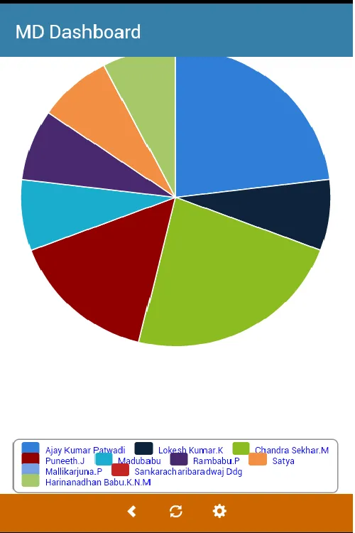 ShivamDashboard | Indus Appstore | Screenshot