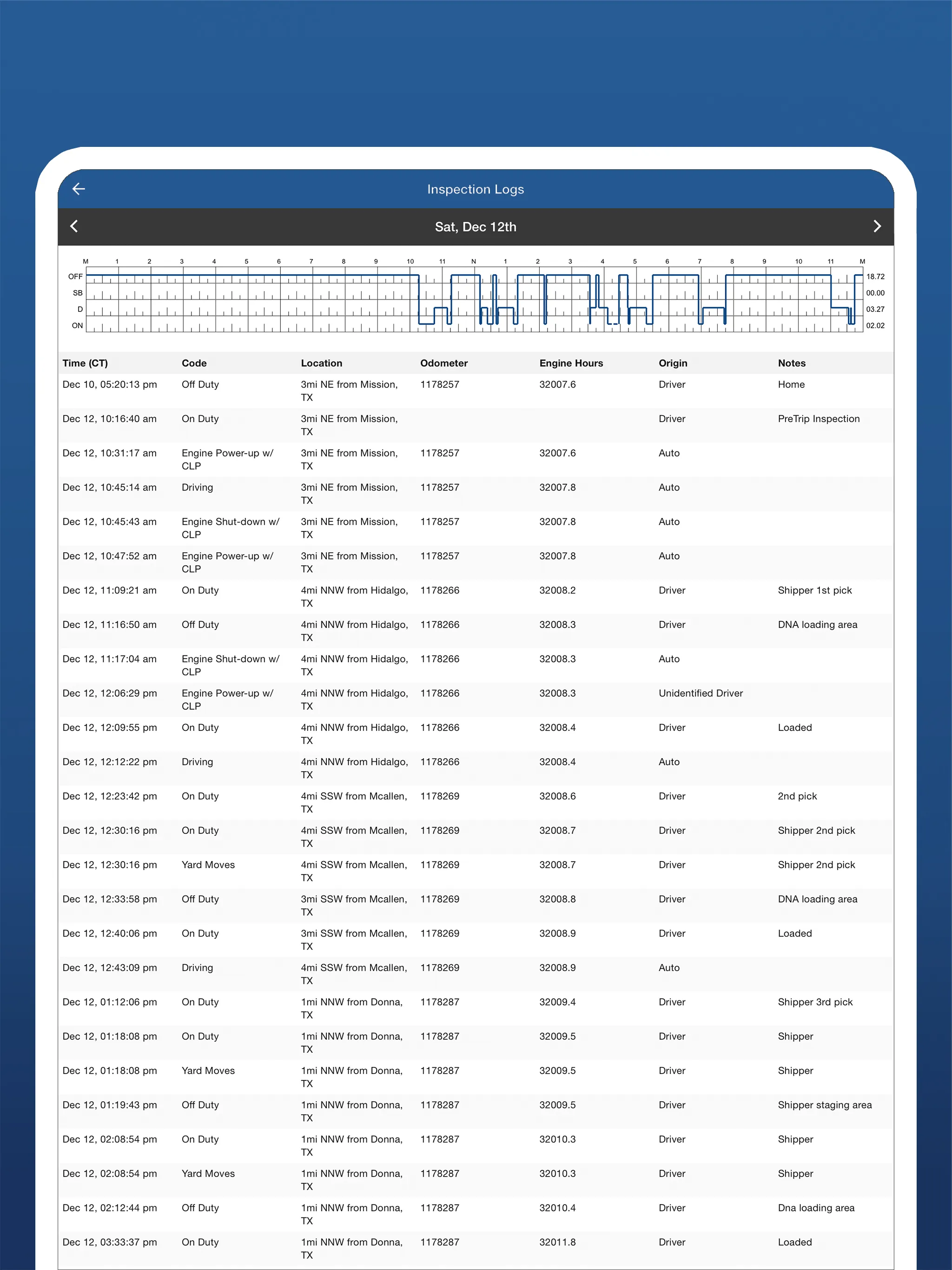 TRUNSBUSS ELD | Indus Appstore | Screenshot