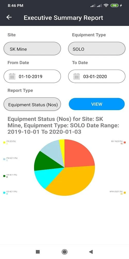 Sandvik Workshop Log | Indus Appstore | Screenshot