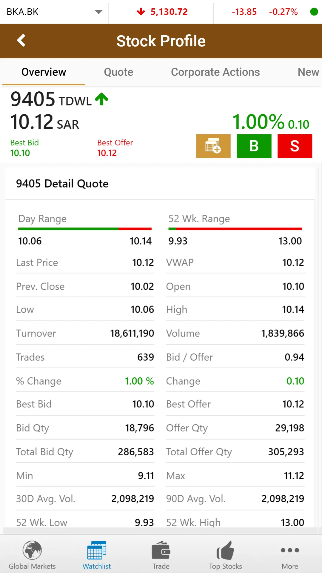 United Securities Co. | Indus Appstore | Screenshot