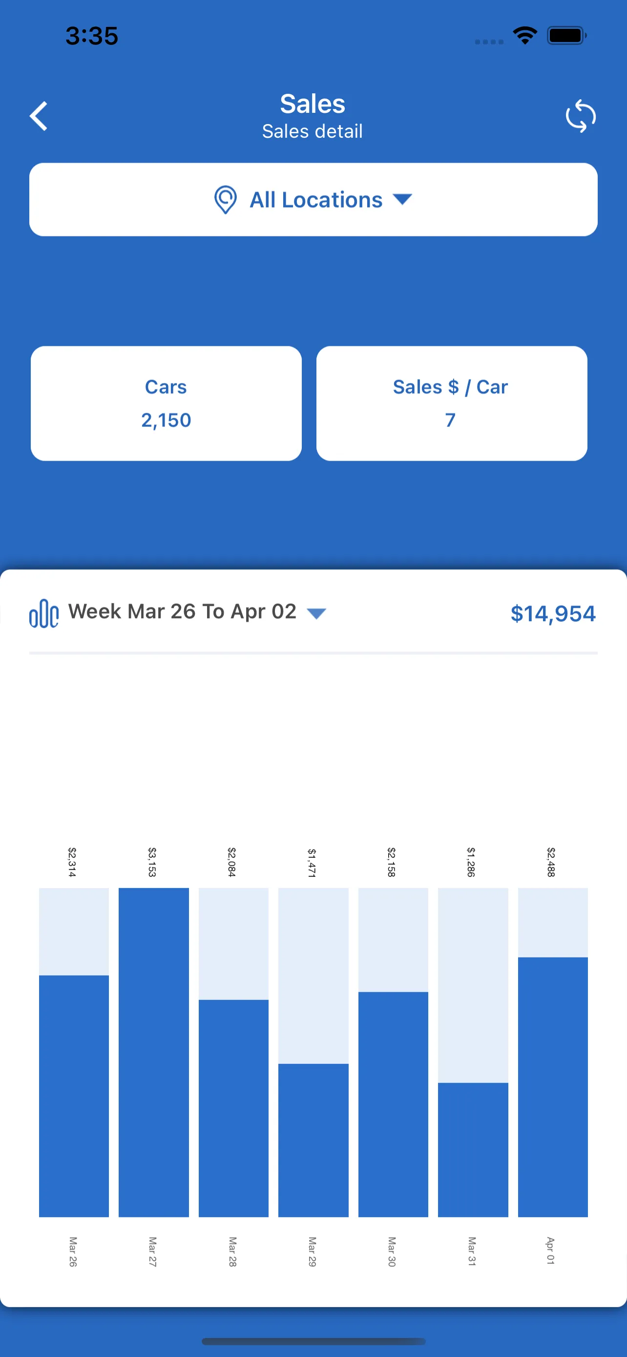 WashAssist Dashboard | Indus Appstore | Screenshot