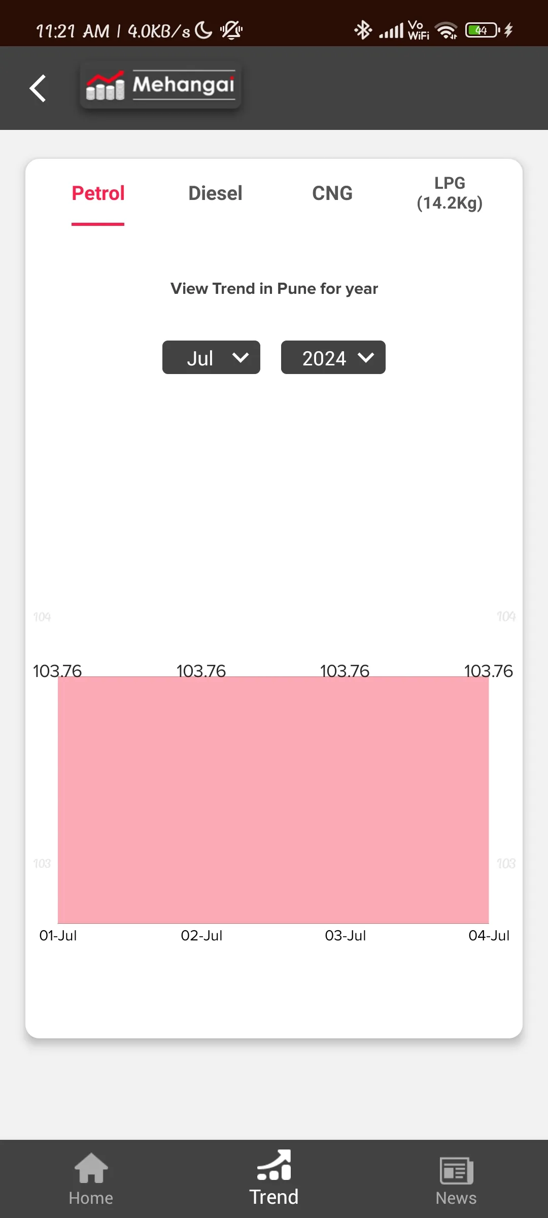 Mehangai - Petrol Diesel price | Indus Appstore | Screenshot