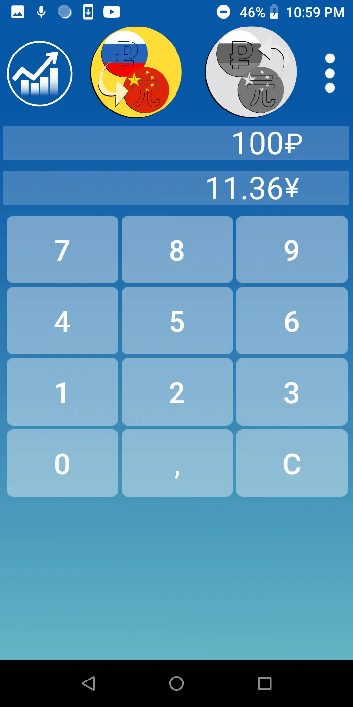 Ruble Yuan Renminbi Converter | Indus Appstore | Screenshot