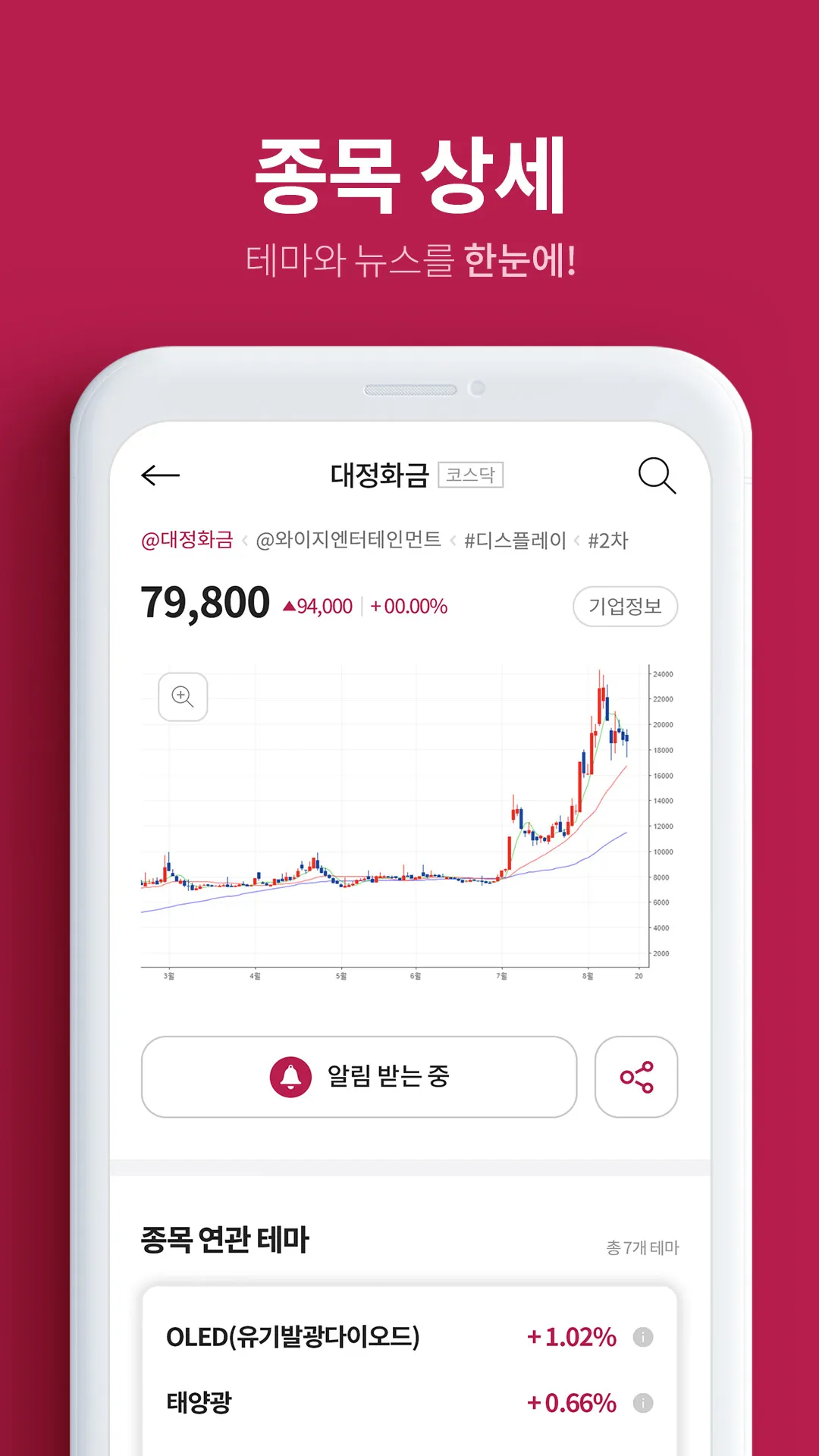 핀업 레이더 - 나만의 투자 뉴스 알림앱 | Indus Appstore | Screenshot