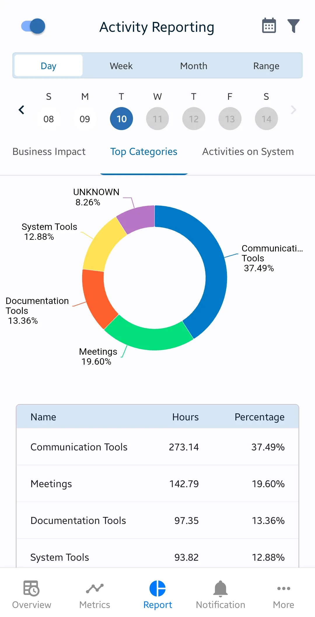 ProHance | Indus Appstore | Screenshot