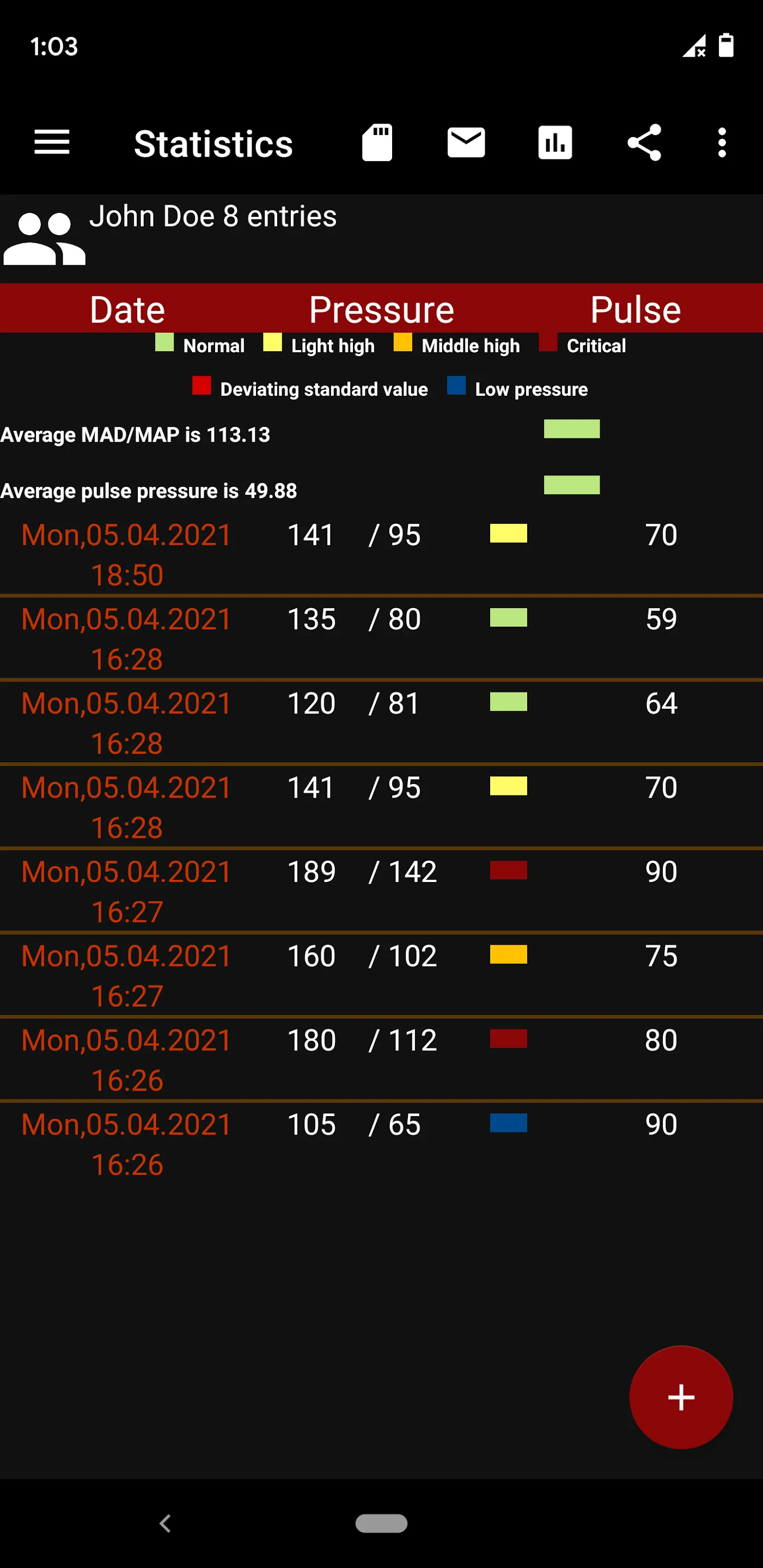 Blood pressure Diary App | Indus Appstore | Screenshot