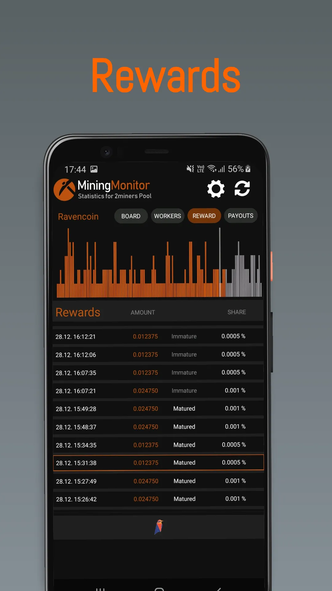 Mining Monitor 4 2miners Pool | Indus Appstore | Screenshot