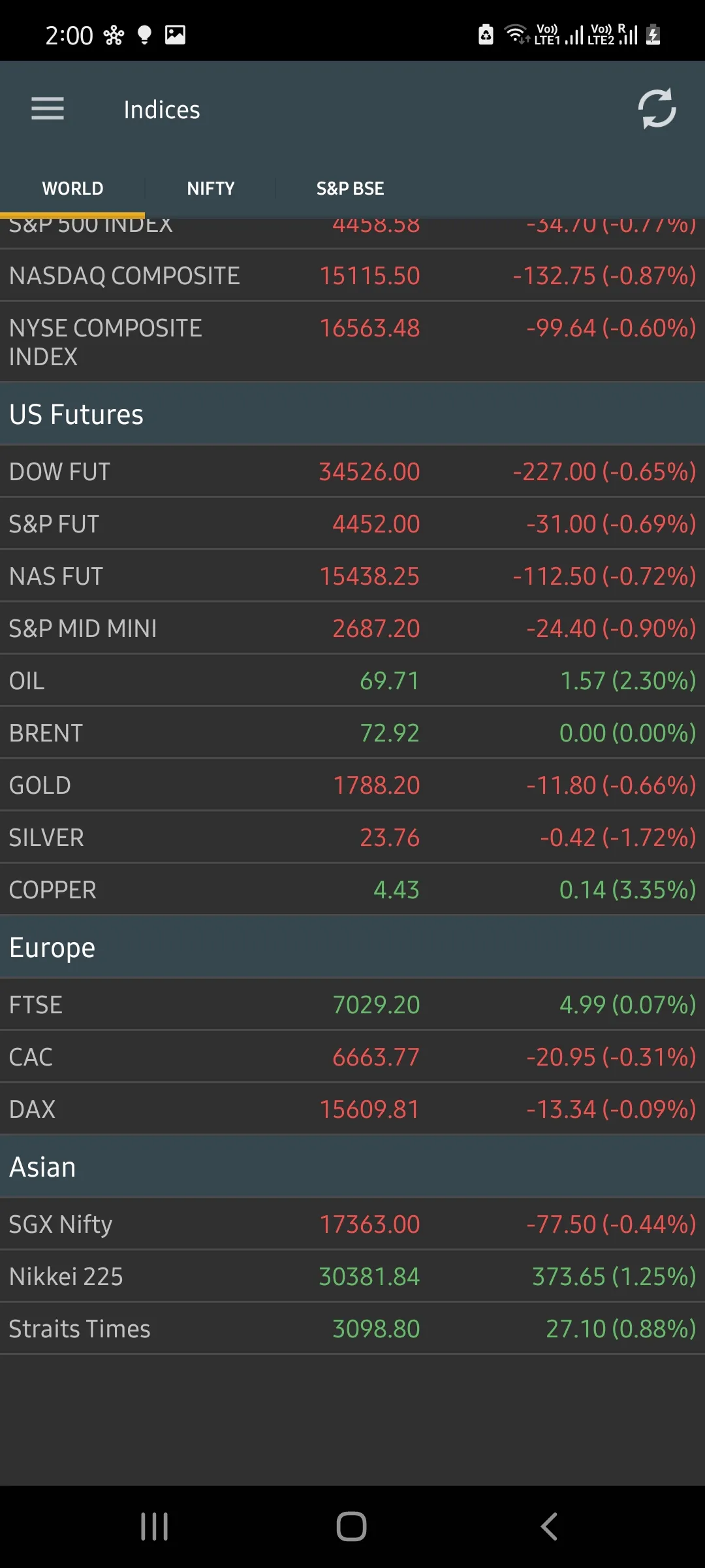 Stock Market Live | Indus Appstore | Screenshot