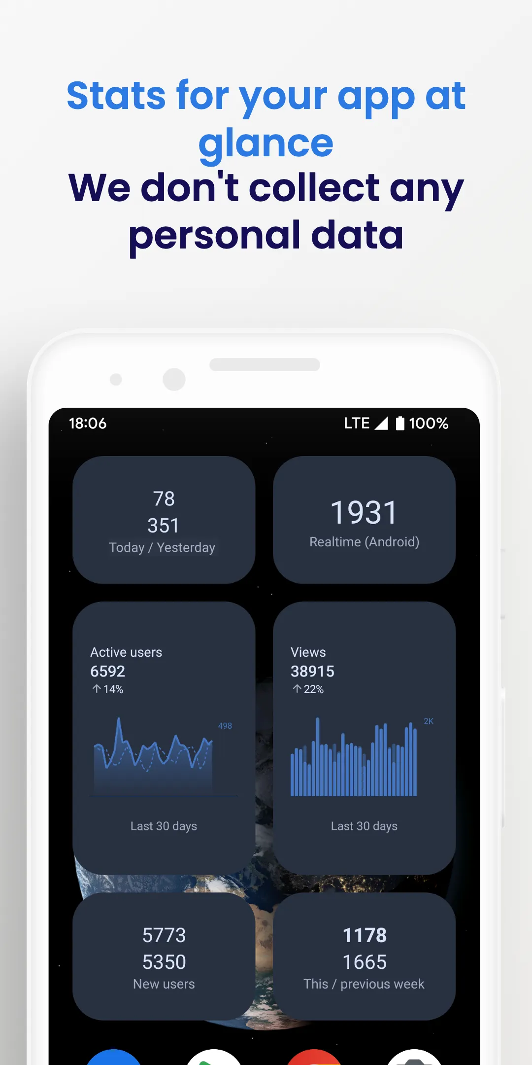 Widgets for Google Analytics™ | Indus Appstore | Screenshot