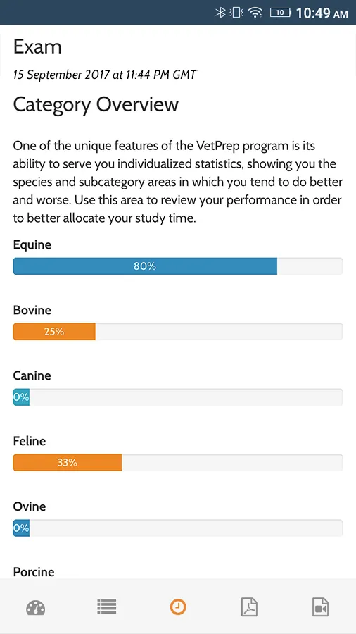 VetPrep - NAVLE® Study Program | Indus Appstore | Screenshot