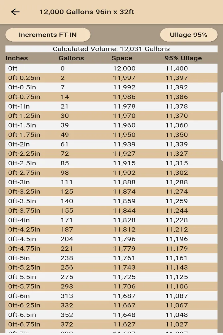 Fuel Tank Charts | Indus Appstore | Screenshot