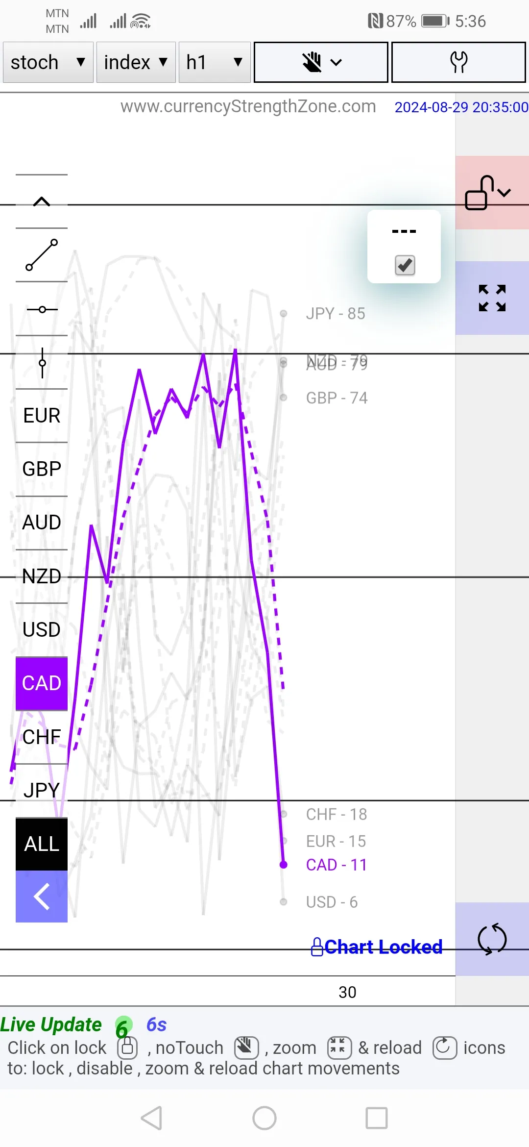 Forex Currency Strength Meter | Indus Appstore | Screenshot