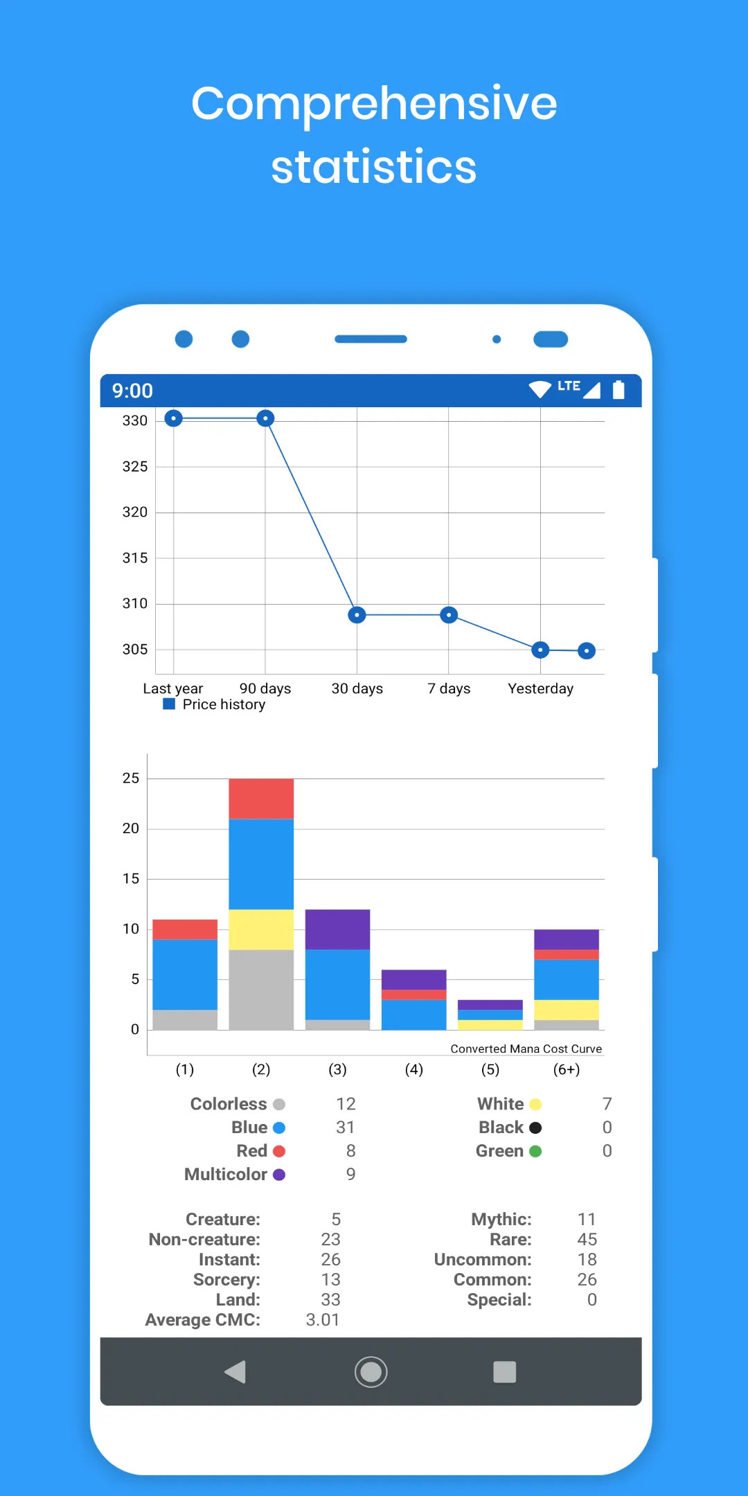 MTG Card Scanner Delver Lens | Indus Appstore | Screenshot