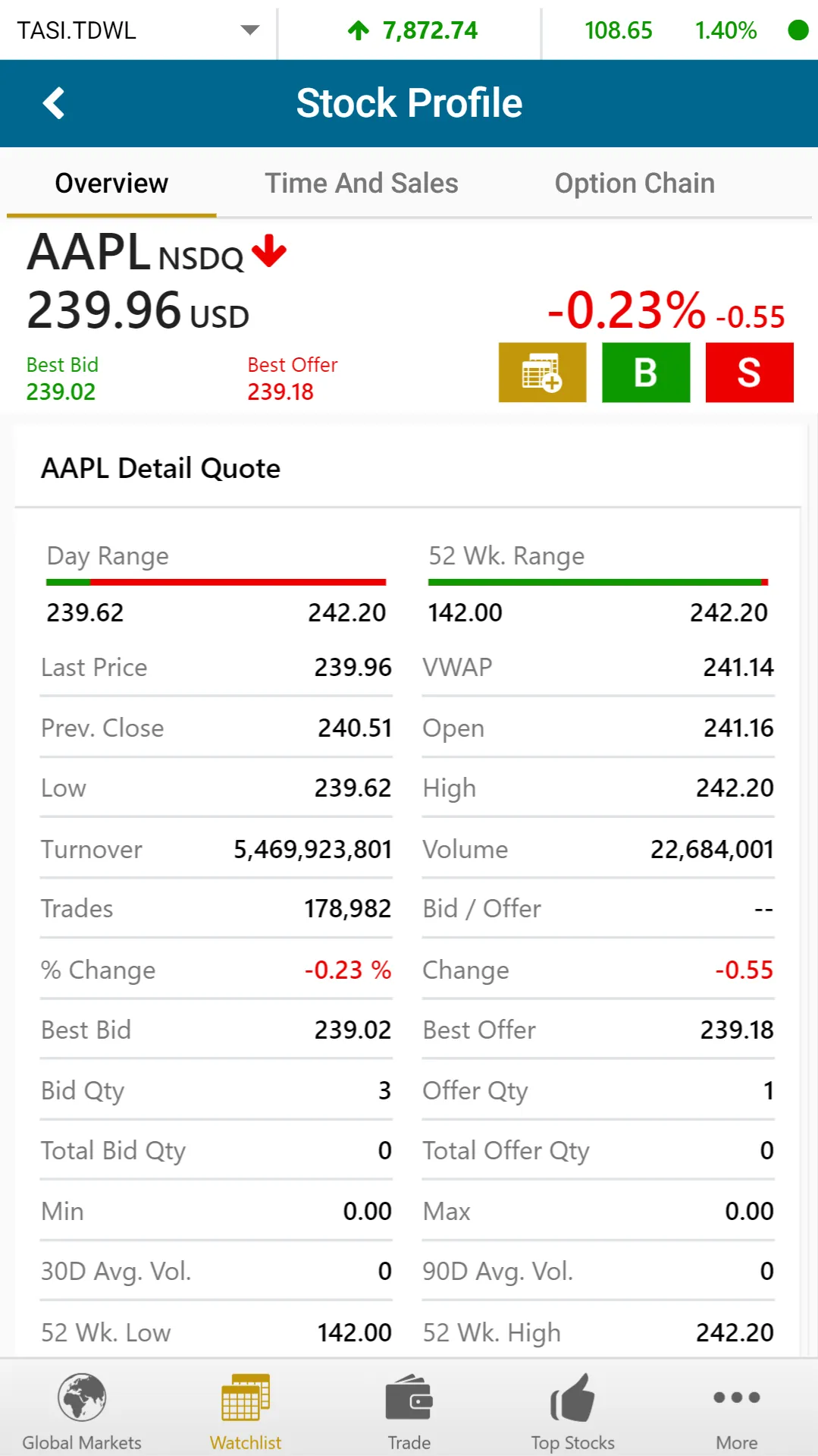 AUB Trader | Indus Appstore | Screenshot