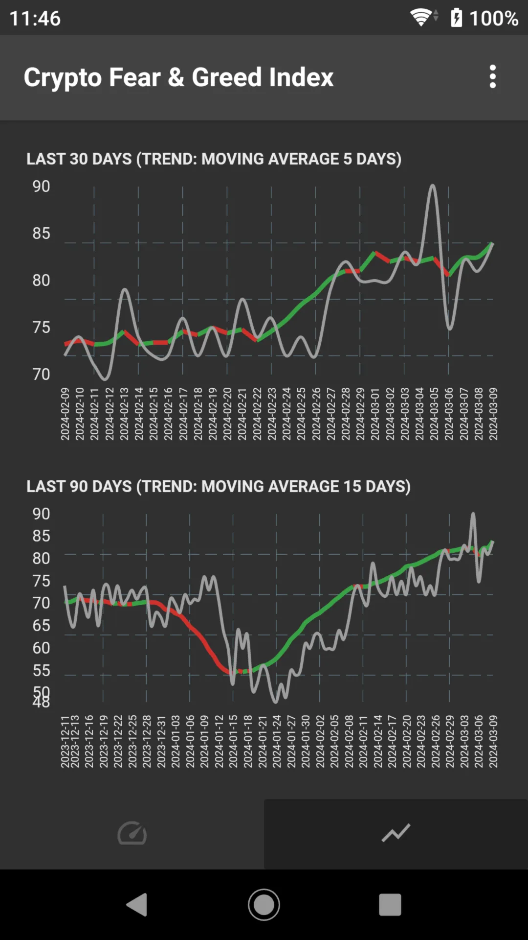 Fear & Greed Index | Indus Appstore | Screenshot