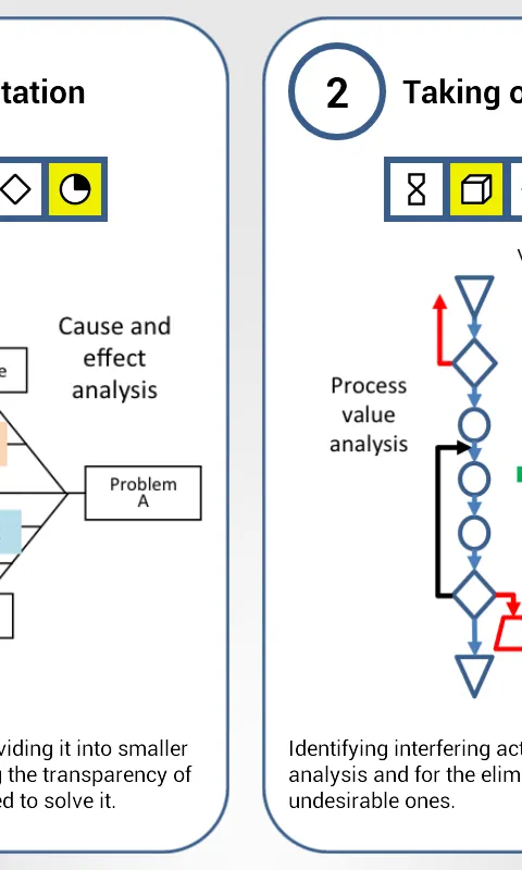 TRIZ crossover QMS | Indus Appstore | Screenshot