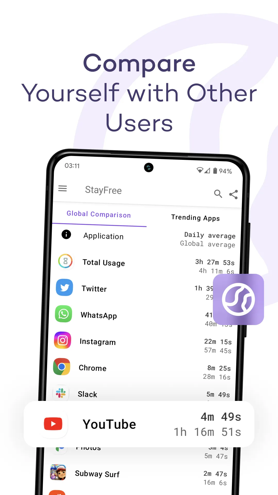 Screen Time - StayFree | Indus Appstore | Screenshot