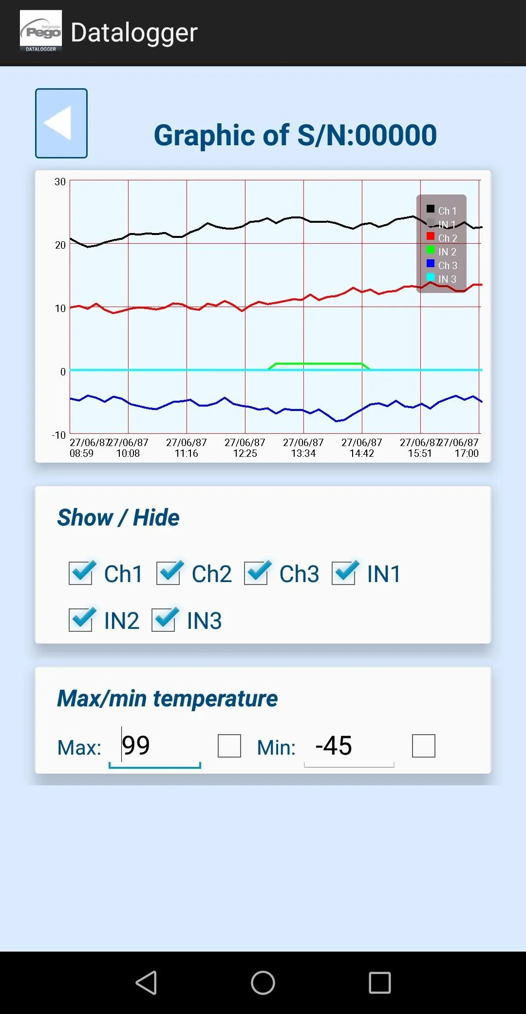 Pego Datalogger | Indus Appstore | Screenshot