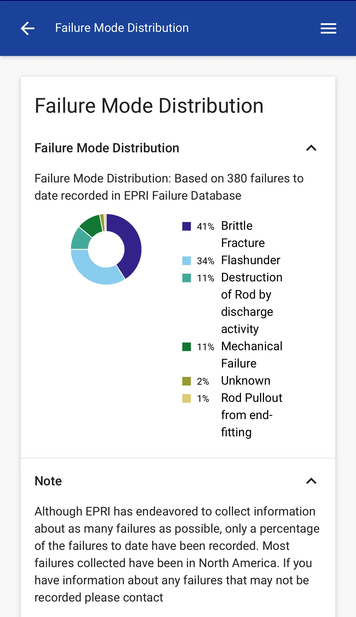 Field Guides | Indus Appstore | Screenshot