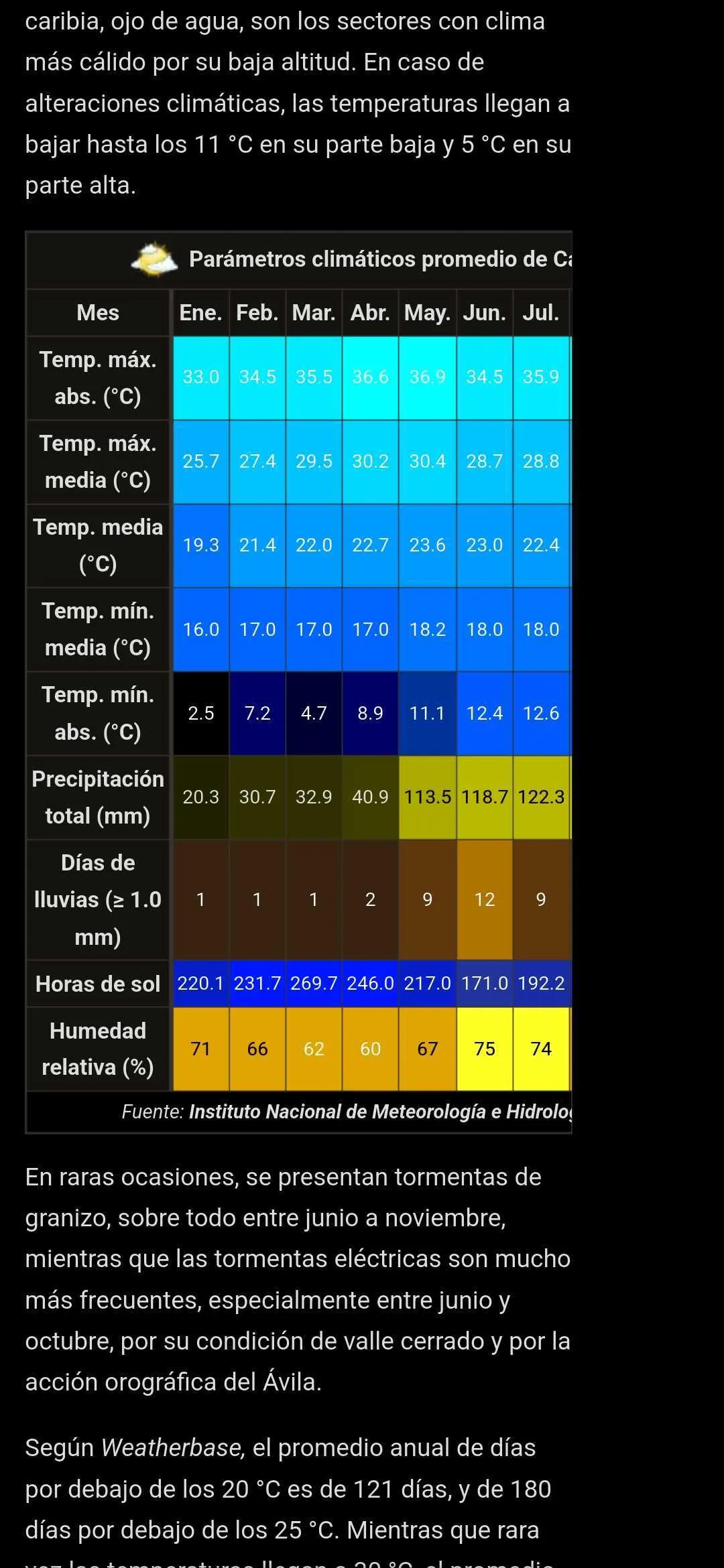 Enciclopedia de Venezuela | Indus Appstore | Screenshot