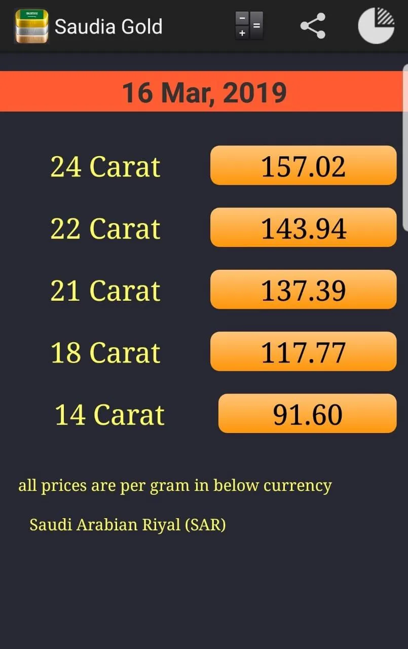 Saudi Arabia Daily Gold Price | Indus Appstore | Screenshot