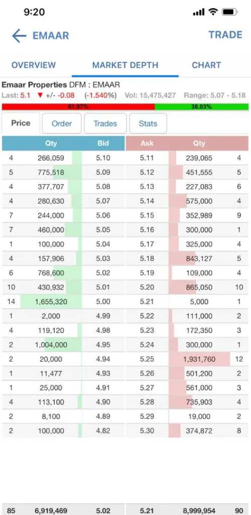 HBTF Invest | Indus Appstore | Screenshot